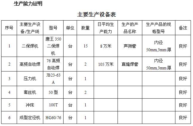 青海桩基声测管主要生产设备-1