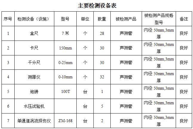 青海桩基声测管主要生产设备-2