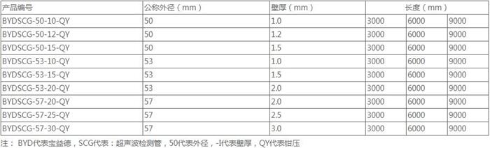 青海螺旋式桩基声测管规格尺寸