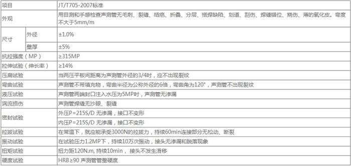 青海套筒式桩基声测管技术参数